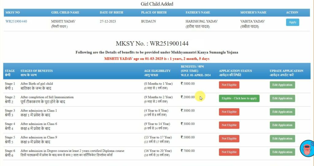 Kanya sumangala yojana Online